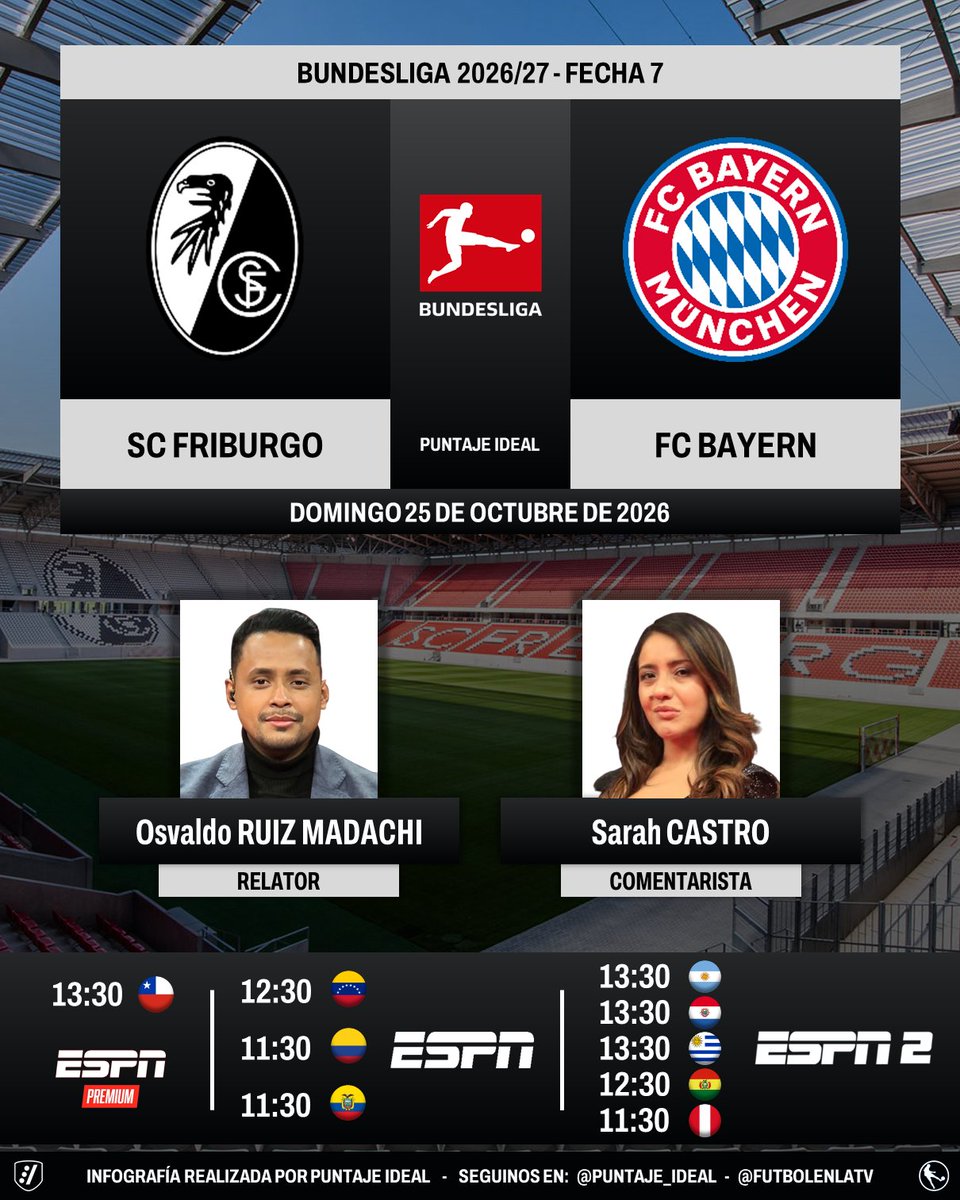 Puntaje_Ideal's tweet photo. ⚽ #Bundesliga 🇩🇪 | #Friburgo vs. #FCBayern
🎙 Relator: @ruizmadachi92
🎙 Comentarista: @saritacas
📺 #ESPNPremium Chile 🇨🇱
📺 #ESPN 🇨🇴🇪🇨🇻🇪
📺 #ESPN2 🇦🇷🇺🇾🇵🇾🇧🇴🇵🇪
💻📱 @disneyplusla
🤳 #BUNDESLIGAxESPN - #SCFFCB
Dale RT 🔃 https://t.co/AOqtM9yrsP