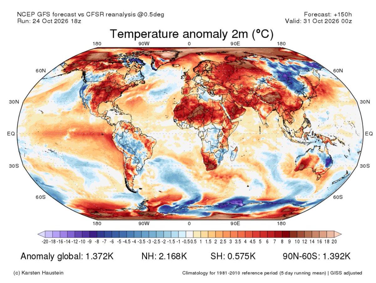 EliotJacobson's tweet photo. The anomalies in this image are with respect to the 1981-2010 baseline and are a 5-day running mean.  Add ≈0.69°C  to convert to the 1850-1900 IPCC pre-industrial.

Forecast global anomaly on October 31st: 2.06°C above pre-industrial.

The Climate Casino is taking the UNDER. https://t.co/Iy1F2a1RvM