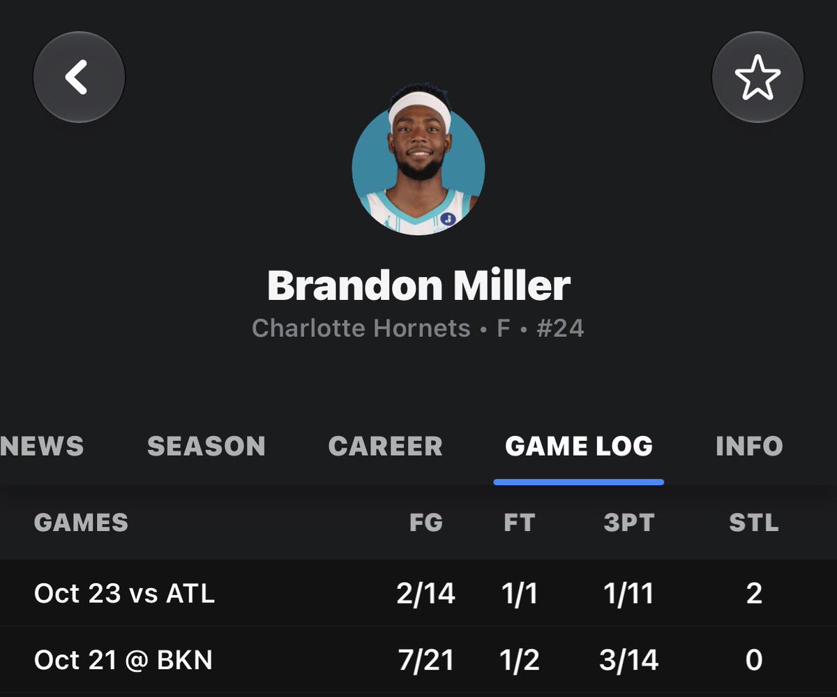 _MasterWilliam's tweet photo. He’s currently 6/17 from the field and 1/6 from 3 at halftime of his game today.

Cmon bro. https://t.co/uJ5S0AF5an