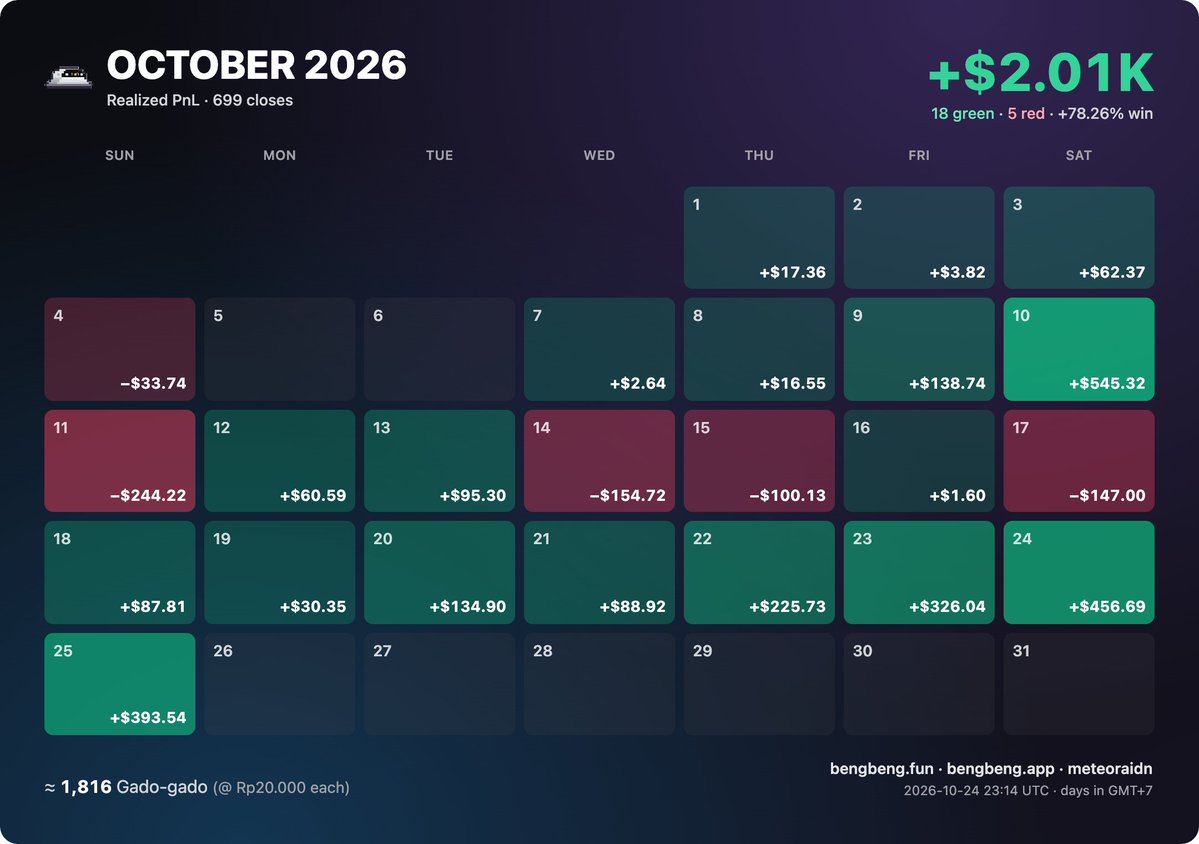 0xupy's tweet photo. Bersyukur, terlihat kecil jika di tampilkan dengan format dollar, gaes $393 di indonesia dapet 355 porsi gado-gado bisa buat se-RT ini. Jadi jangan serakah hehe. tag panutan dulu @skolmbeaghNFT @0xVanChu @0xMrBeefman . Keep printing. https://t.co/GhUry7fZuL