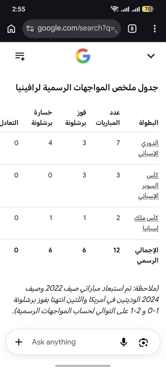 quebew123's tweet photo. @Forca_Fcb كوليز كذاب كبير https://t.co/FFw6cciKwI