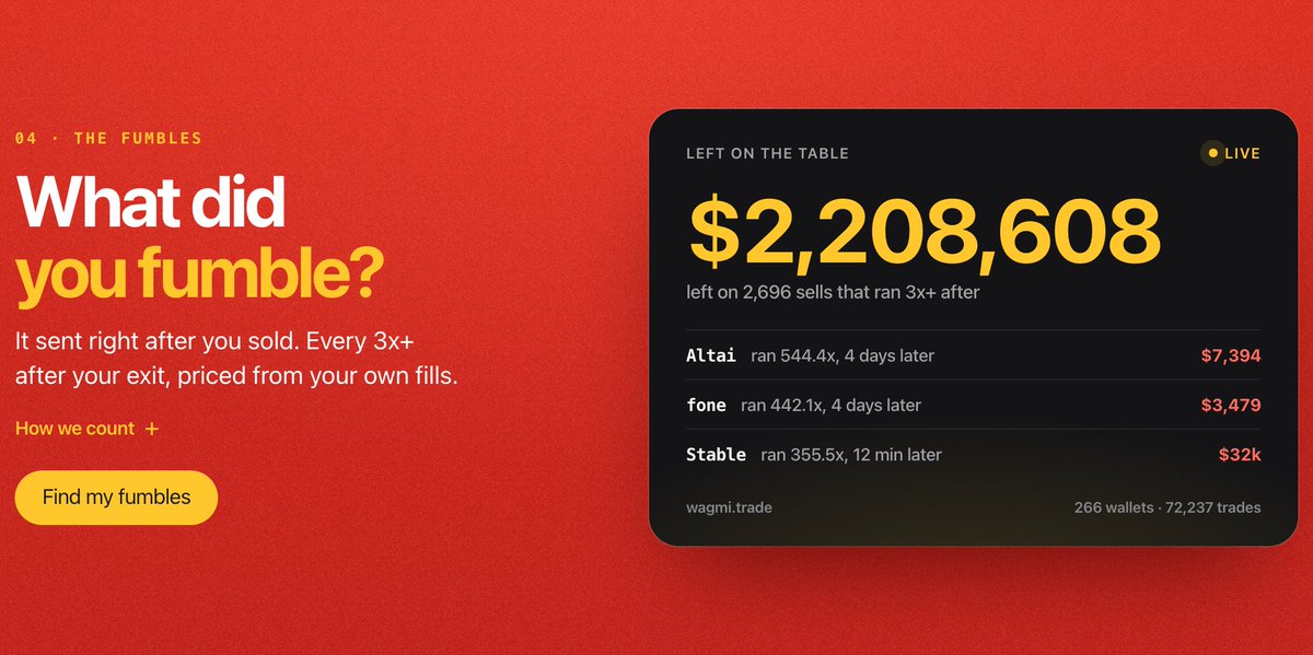 wagmitradeSOL's tweet photo. $2,208,608.

that's what 266 wallets left on the table so far. 

2,696 sells that ran 3x+ after, priced from their own fills.

what did you fumble? 🍟 https://t.co/jIAq6ZpoUr