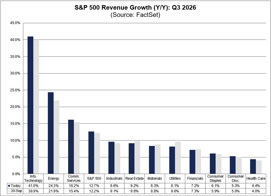 FactSet tweet picture