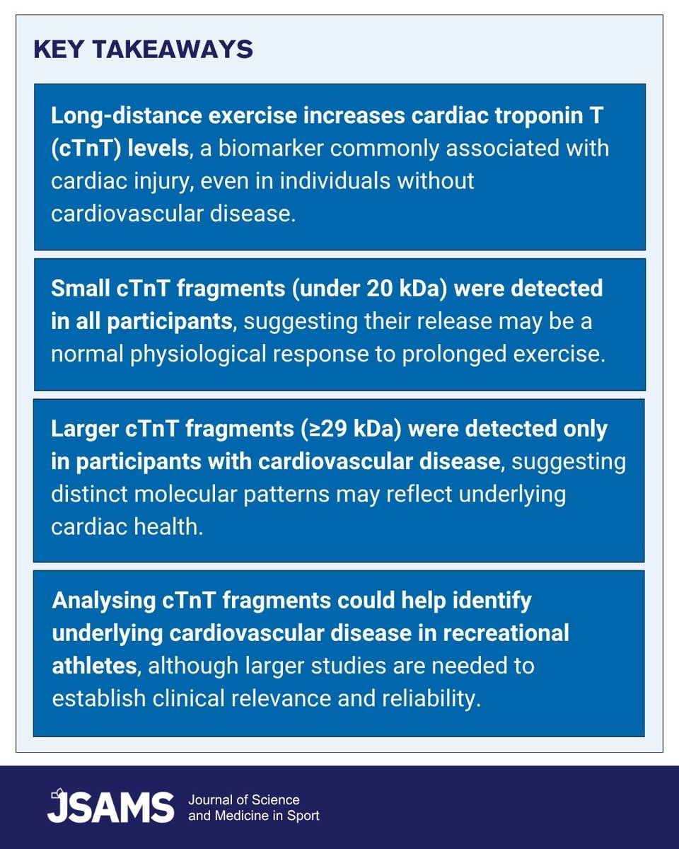 _JSAMS's tweet photo. New research explores how cardiac troponin T (cTnT), a biomarker commonly associated with cardiac injury, responds to prolonged exercise in individuals with and without cardiovascular disease.
Read the article: https://t.co/JKxmRl7wff
#Walking #HeartHealth #CardiacHealth https://t.co/eVaz5Nwgdj