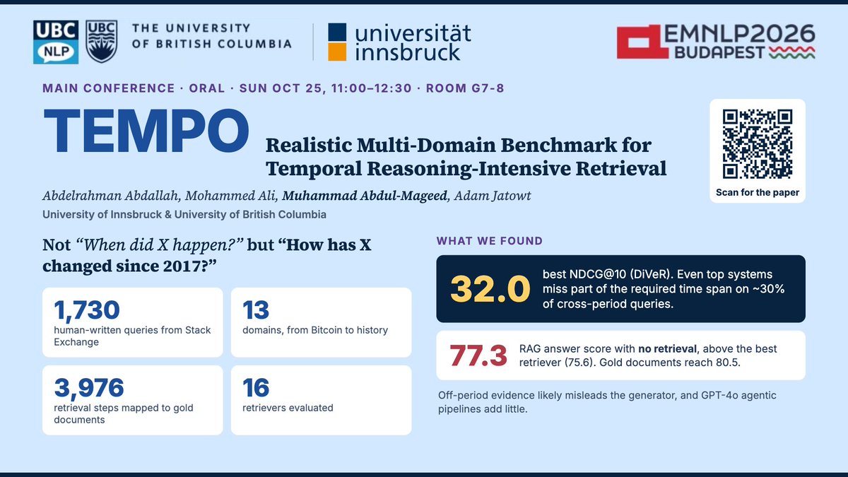 mageed's tweet photo. Today at #EMNLP2026, I will be presenting TEMPO, a benchmark for retrieval that has to reason about time.

Real questions often ask "How has X changed since 2017?" rather than "When did X happen?" Across 1,730 such questions in 13 domains, the best of 16 retrievers reaches only 32.0 NDCG@10. In RAG, answering with no retrieval at all even scored higher than with the retrievers we tested.

📍 Sunday, Oct 25, 11:00 to 12:30, Room G7-8 (Session 2)

Work led by Abdelrahman Abdallah, Mohammed Ali, and Adam Jatowt (University of Innsbruck).

📄 https://t.co/e39NqAiE7Y

#NLProc #InformationRetrieval #RAG