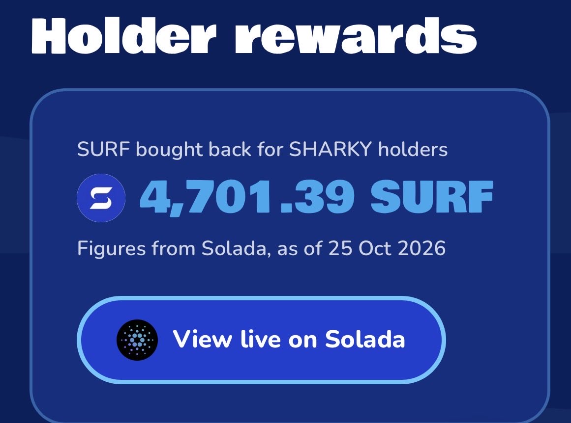 SHARKYSURFMAS's tweet photo. We are getting closer to 5k surf buy backs and distribution directly to SHARKY holders https://t.co/i5GcrcJLep