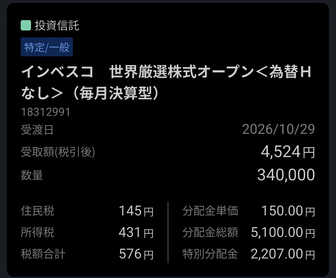 seraph_legna's tweet photo. インベスコから分配金受取り

およそ4割ぐらい特別分配金（元本払戻）でした

ちなみに分配落ち日に2万口追加

さーて、来月も握力、握力！

#世界のベスト https://t.co/HrWyPwuQeO