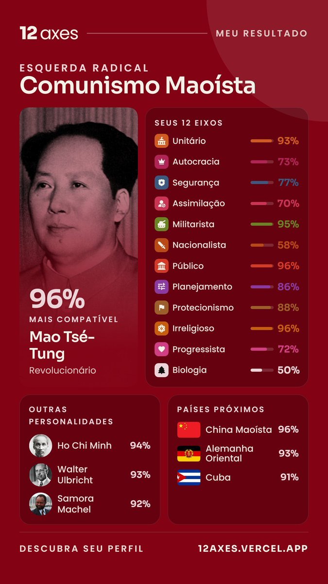 Tartus_'s tweet photo. eu // meu perfil ideológico https://t.co/GCFkmCzfeW