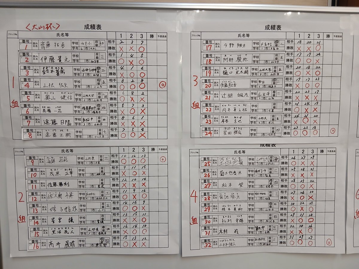 yingshuq's tweet photo. 大山杯予選及びトーナメント。 https://t.co/1GyzVJA93f
