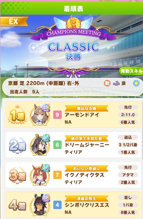 nakuya_'s tweet photo. 今回のチャンミは評価点厳しくて「エース」「バッファ」「デバフ」の1点突破構成にした上でB決のエースが6番人気だったから厳しいかと思ったけど何とかなった。
というか、なんでB決にLGやらUS8とかばっかりなんだ… https://t.co/XCfa4OPb4N