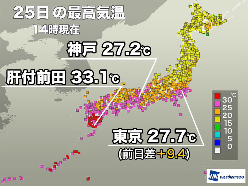 wni_jp's tweet photo. ＜関東南部は昨日より大幅に気温上昇＞
今日25日(日)は本州付近に停滞する前線に向かって南から暖かな風が吹き込み、西日本、東日本の太平洋側で気温が上がりました。
関東南部では25℃を超えた所が多く、九州南部では昨日に続いて30℃以上の暑さになっています。
https://t.co/BmlFD2uP6Q https://t.co/s3uLyyIMyk