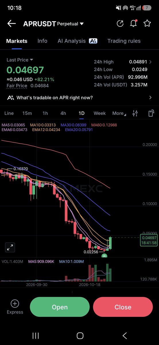 CryptoIQX's tweet photo. $APR is up 80% from my entry. What a pump we have catched.

I'm now trailing rest of the trade. https://t.co/MzHRoYzKdK