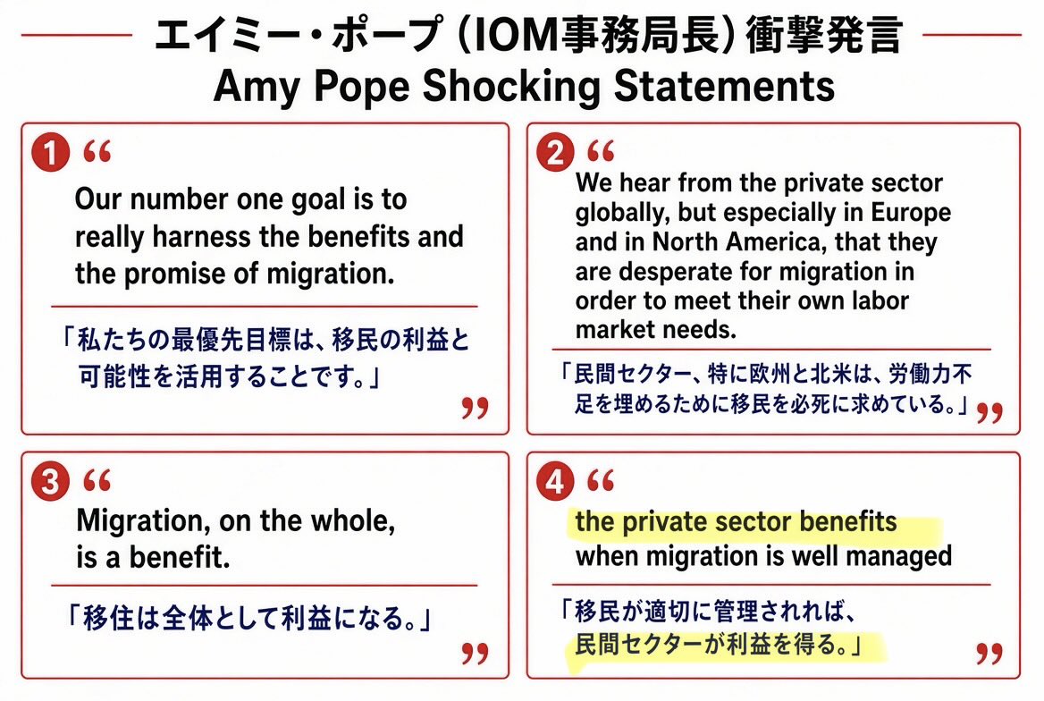 4646poo315's tweet photo. 先進国に質の悪い移民難民ゴリ押ししてる🇺🇳IOMのエイミー・ポープも、ハッキリ白状してるんだよ👇 https://t.co/TwVA956B4C