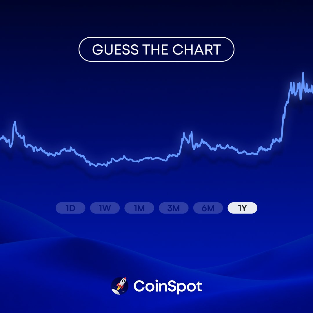coinspot's tweet photo. Guess the chart correctly and you could win $100 worth of crypto 👀

To play:
1. Follow @coinspot 
2. Comment your guess below
3. Must have a verified CoinSpot account

A random correct guess will be picked Monday 26.10.26 https://t.co/t9r14q38kN