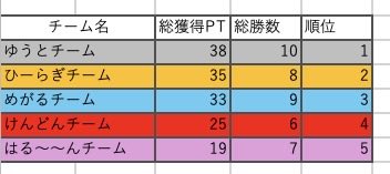shukuhai_nagano's tweet photo. https://t.co/UTkROGzRYW