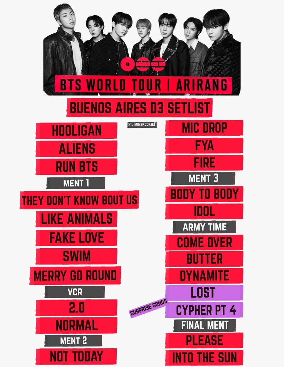 JiminsKookie11's tweet photo. BTS ARIRANG Tour Buenos Aires D1, D2 &amp; D3 Setlists

UNIT SONG NIGHT 🔥🔥

Lost! &amp; Cypher Pt 4 ❤️🔥

Google sheet compiling all surprise songs on the ARIRANG Tour is updated.

https://t.co/7fMpt4v8MX https://t.co/Ivsh2TafW9