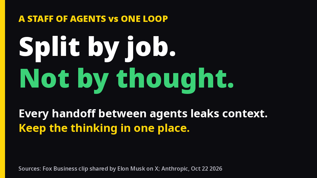 Huppyai's tweet photo. A Fox Business guest called Grok Bot "your own staff of AI agents."

Anthropic's new guide says many agent setups work better folded into one loop.

I run a bot team. Both are right: split by job, not by thought. Every handoff leaks context.

https://t.co/fmMf8g6188 https://t.co/7FK9QA1TAy