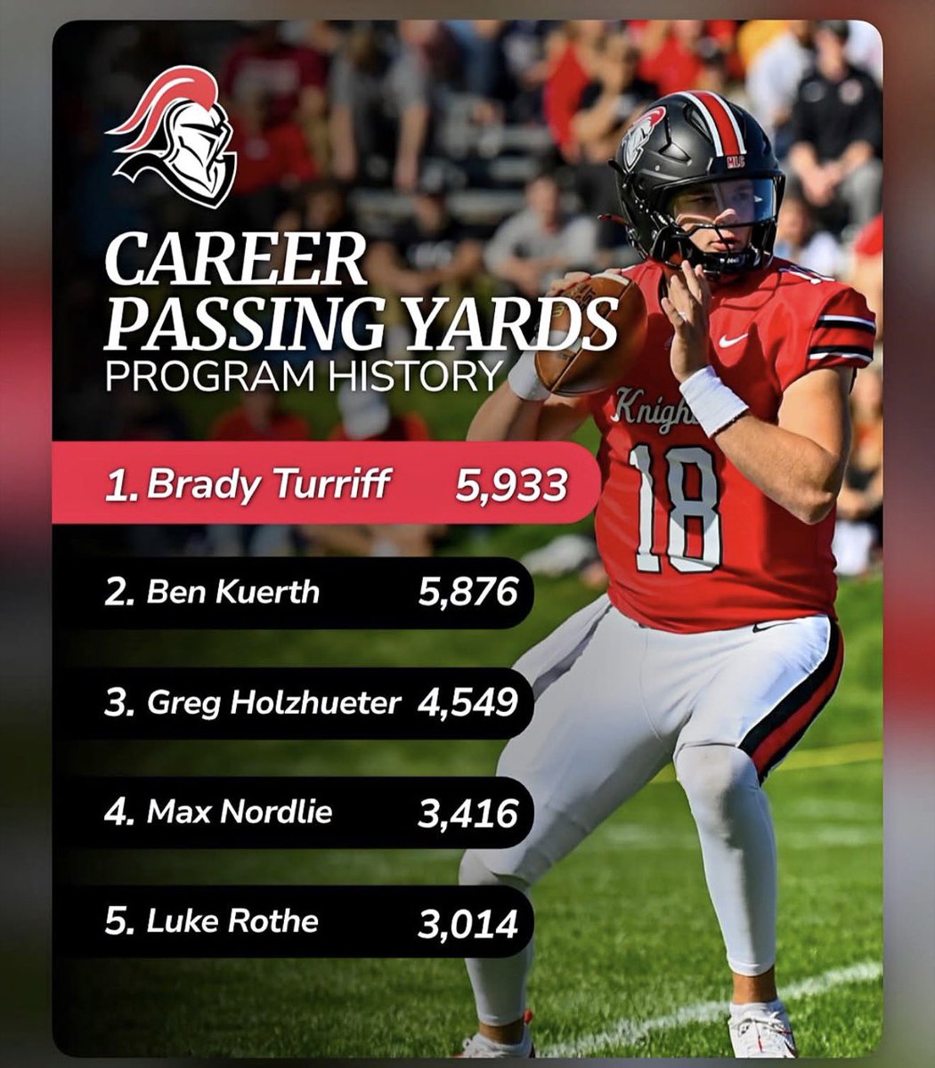 uchoops's tweet photo. UCHSF NEWS: Sun Valley’s Brady Turriff lighting it up!!
@SVSpartans_FB @scott_turriff @SVHS_Athletics1 
https://t.co/FRX1ye0t6Y https://t.co/8ivxHLq32U