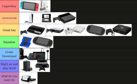 incubusyaoislop's tweet photo. 100% accurate modded console tier list https://t.co/6WZEpPBTh6