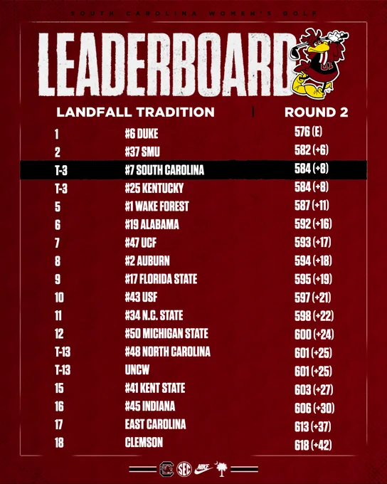 Image from South Carolina Women's Golf (@GamecockWGolf)