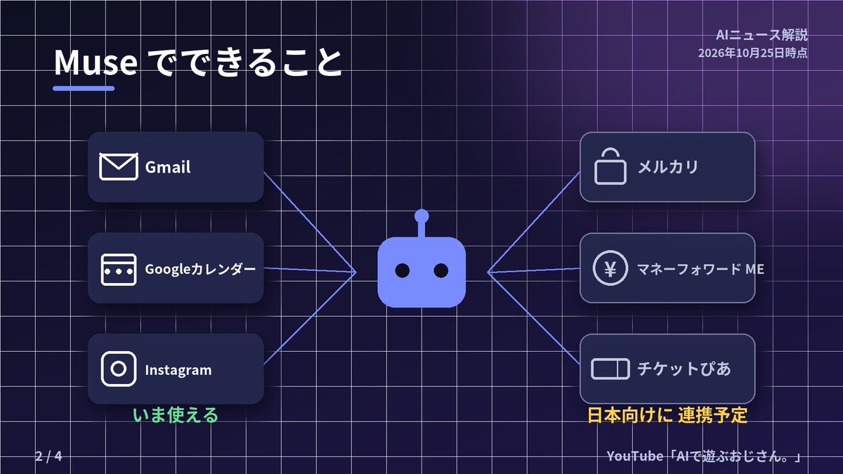 AIAI_ceo's tweet photo. MetaのAIエージェント「Muse」が日本上陸🇯🇵 4枚でまとめました

① 10/23から iPhone・Android・ウェブで使える
② Gmail・カレンダー・Instagramとつながる
③ 基本無料（有料は月20ドル／月100ドル）
④ どこまで任せるかは自分で決めよう

#Muse #AIエージェント #Meta https://t.co/n0fy1hEswS