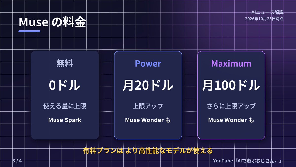 AIAI_ceo's tweet photo. MetaのAIエージェント「Muse」が日本上陸🇯🇵 4枚でまとめました

① 10/23から iPhone・Android・ウェブで使える
② Gmail・カレンダー・Instagramとつながる
③ 基本無料（有料は月20ドル／月100ドル）
④ どこまで任せるかは自分で決めよう

#Muse #AIエージェント #Meta https://t.co/n0fy1hEswS