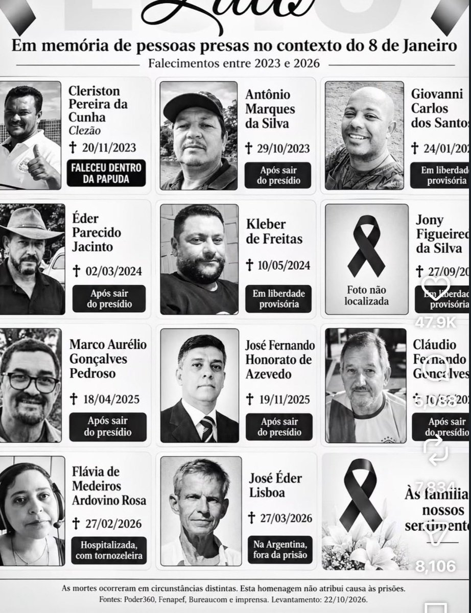 Alexmorettibr's tweet photo. Que, 00h00 deste domingo, façamos uma grande corrente de oração pela memória de todos aqueles inocentes do 8 de janeiro que morreram perseguidos pelas mãos de Alexandre de Moraes e Lula. https://t.co/u4ZxgCJYum
