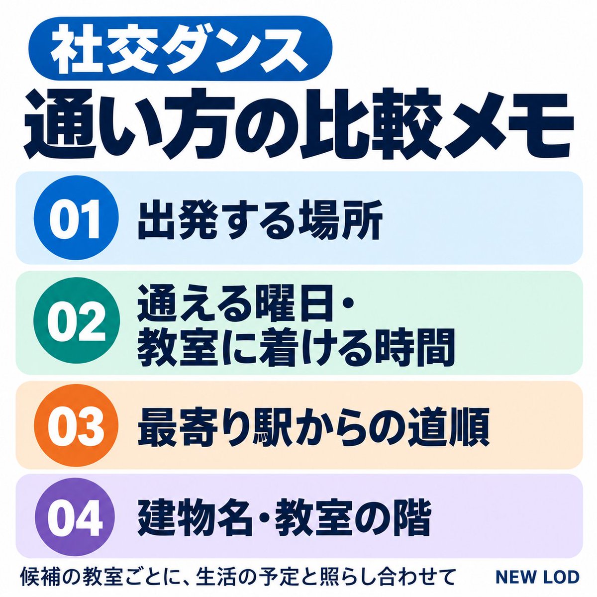 newlod_sub's tweet photo. 社交ダンスの教室選びは「いつ、どこから通うか」を決めるところから🚃

気になる教室が見つかったら、候補ごとにこの4つをメモしてみてください📝
・出発する場所
・通える曜日と、教室に着ける時間
・最寄り駅からの道順
・建物名と教室の階

例えば、仕事帰りに通いたいなら
「平日19時以降に、職場の○○駅から通いたいです。初心者が参加できるクラスの曜日と開始時刻を教えてください」
と相談すると、生活の予定と照らし合わせられます😊

NEW LODでは地域・駅から教室を探せます
まず候補を見つけて、所在地とアクセスを確認👇
https://t.co/swmWT2jiMY