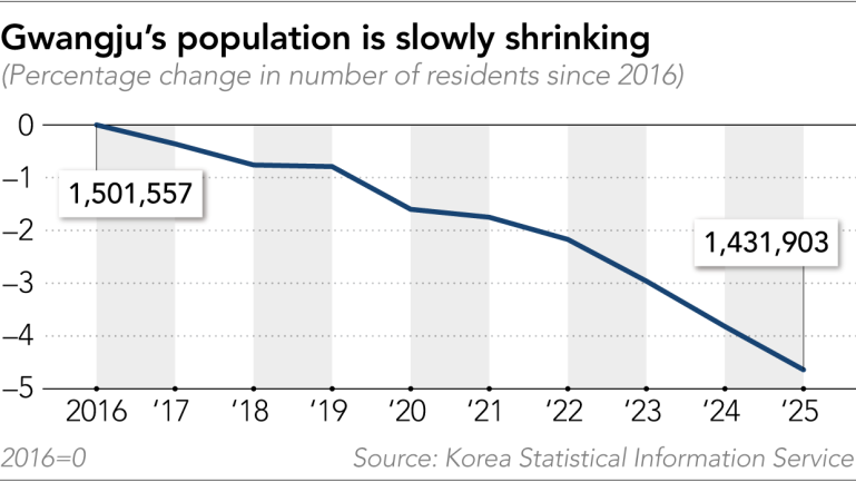 Jae Robotics South Korea's President Lee Jae Myung is betting $1 trillion on turning ...
