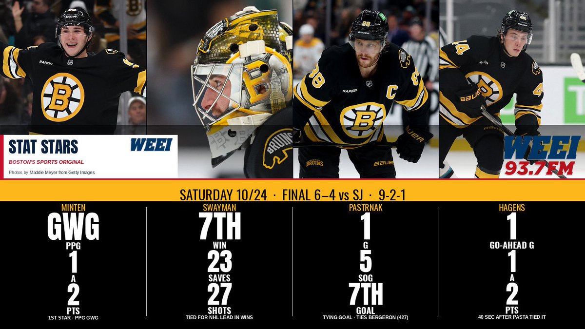 WEEI's tweet photo. 9-2-1! Which @NHLBruins has impressed you the most so far? https://t.co/ufEUQSD4ln