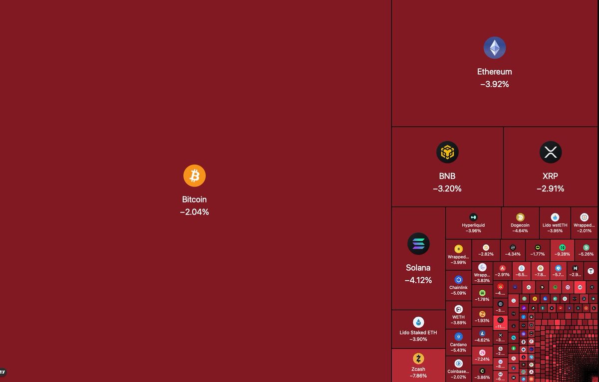 SiCryptoX0's tweet photo. $820M liquidated in the crypto market as the US Navy completes preparations for an attack on Iran and awaits Trump’s orders 🇺🇸 https://t.co/Ml4caAZGtY