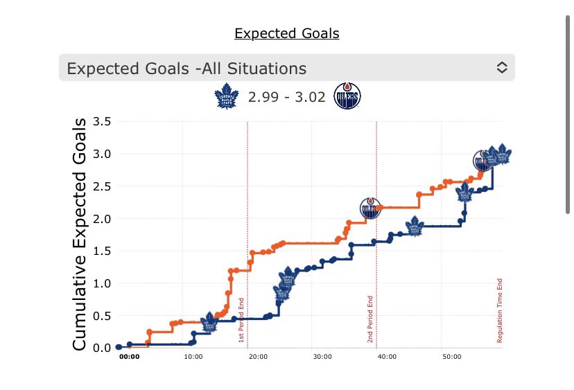 Edmonton Oilerlytics on X: 
