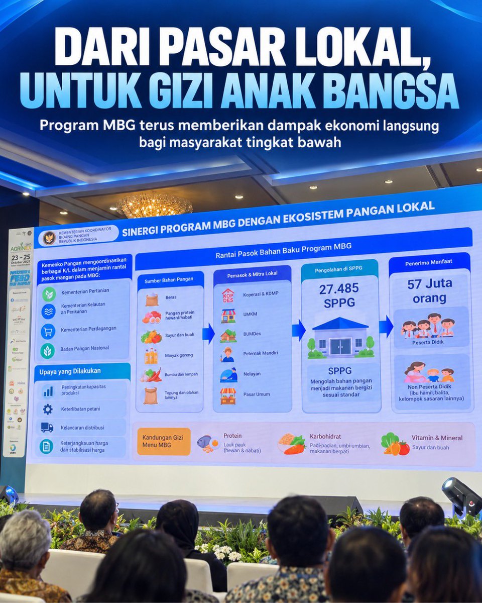 TamiaGreen13's tweet photo. pasar lokal untuk gizi anak bangsa #viral #mbg https://t.co/eitupERnD2