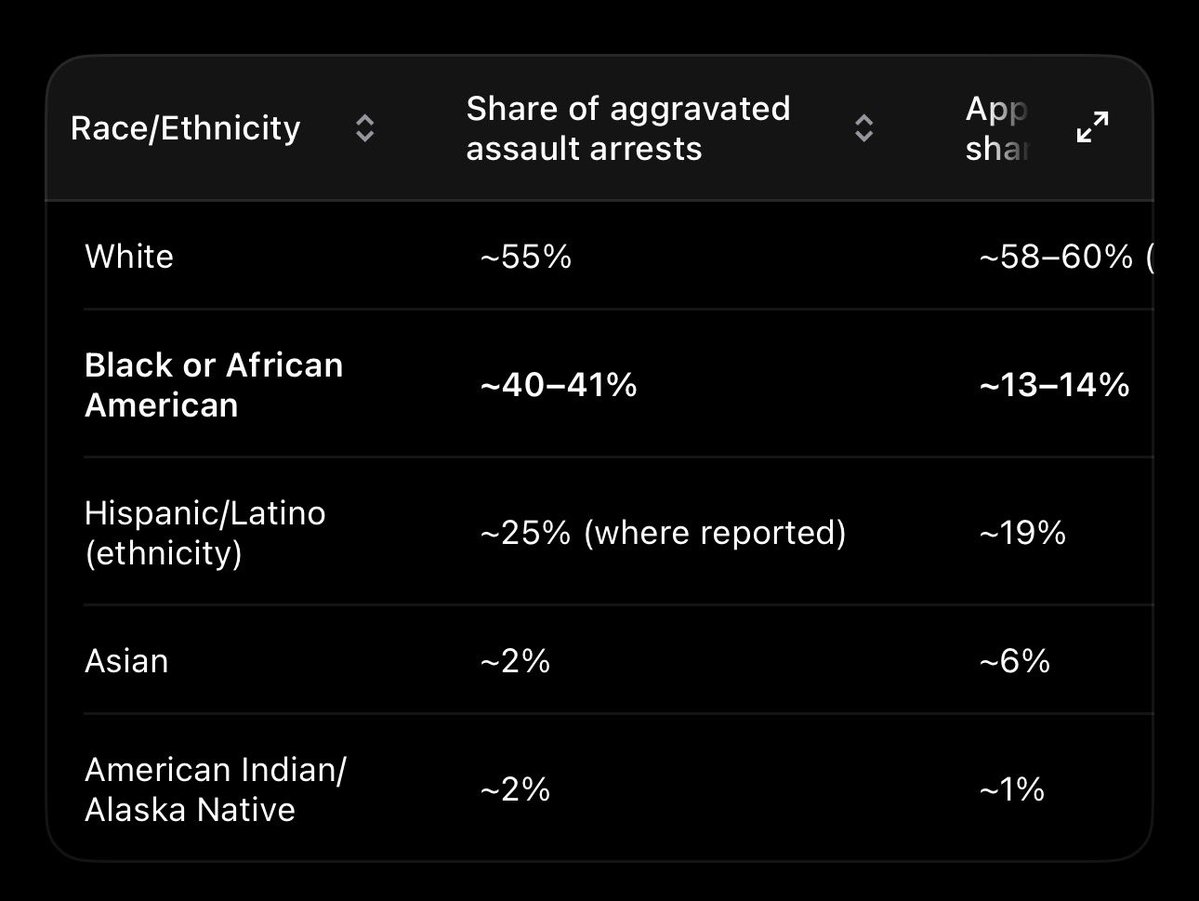 FairGame2All's tweet photo. @DerrickHood2 @LadySolaceX Where do yall get this info from. ? Would grok lie ? https://t.co/ftkJCDieBJ
