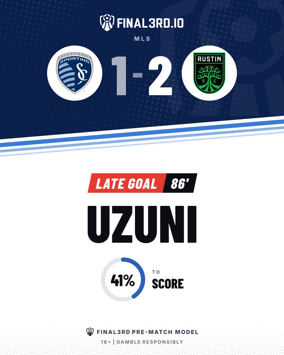 F3rdGoals's tweet photo. 🚨 LATE GOAL. Austin

Sporting Kansas City 1-2 Austin

⚽ Uzuni 86' | 41% to score
📊 Final3rd pre-match model

✌️ Uzuni's second of the game.

18+ | Gamble responsibly
#SKCvATX #MLS #SportingKansasCity #Austin https://t.co/oOeLBnhKdv