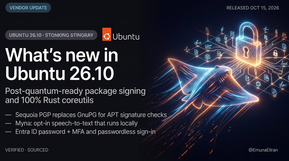 EmunaEliran's tweet photo. 🔧 What's new in Ubuntu 26.10 (Oct 15): post-quantum-ready package signing, 100% Rust coreutils
🛡️ Sequoia PGP replaces GnuPG for APT checks
📦 Opt-in local speech-to-text; Entra ID MFA
Interim release, 9 months support: test or upgrade
https://t.co/SklLbExQ6T
#Ubuntu #Linux https://t.co/Y7p1hEcNgJ