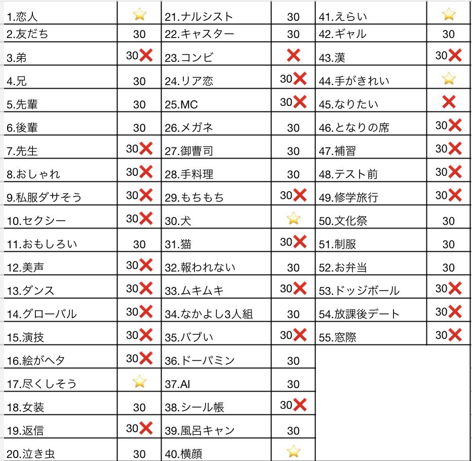 tensa1DOL's tweet photo. Myojo ジュニア大賞 枠交換

【求】画像⭐️
犬、尽くしそう、横顔 優先

【譲】画像(買取🉑1枠20円/)交換ACEes担優先します

30冊

お心当たりのある方はいいね後DMに連絡お願いいたします

#Jr大賞枠交換 #ジュニア大賞枠交換
#ジュニア大賞交換 #ジュニア大賞 https://t.co/jj9GJ5XJgV