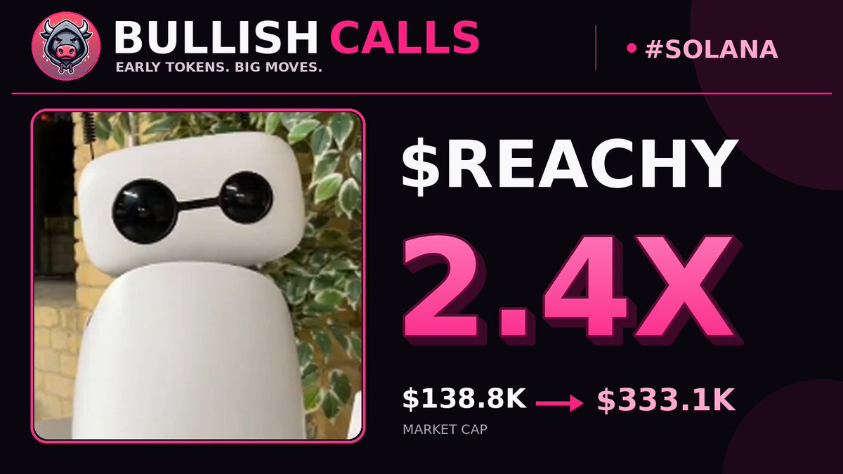 BullishCallsSol's tweet photo. ๐ฅ $REACHY printed 2.4X on SOLANA
Entry MC $138.8K | Current MC $333.1K
Bullish Calls.
#REACHY #SOLANA #BullishCalls #SolanaGems #degen #memecoin #crypto https://t.co/QW1vnoj8b6