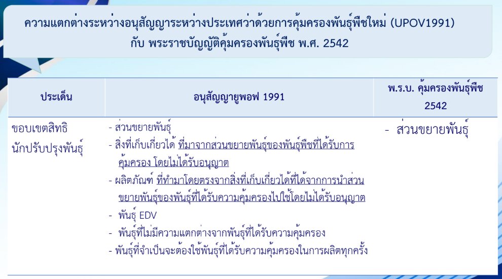 markpeak's tweet photo. ความแตกต่างระหว่าง พรบ. คุ้มครองพันธุ์พืช 2542 ของไทย กับอนุสัญญา UPOV 1991 (เอกสารจากกรมวิชาการเกษตร)

จะเห็นว่ามีความแตกต่างกันพอสมควร https://t.co/1HHwOUQXBB
