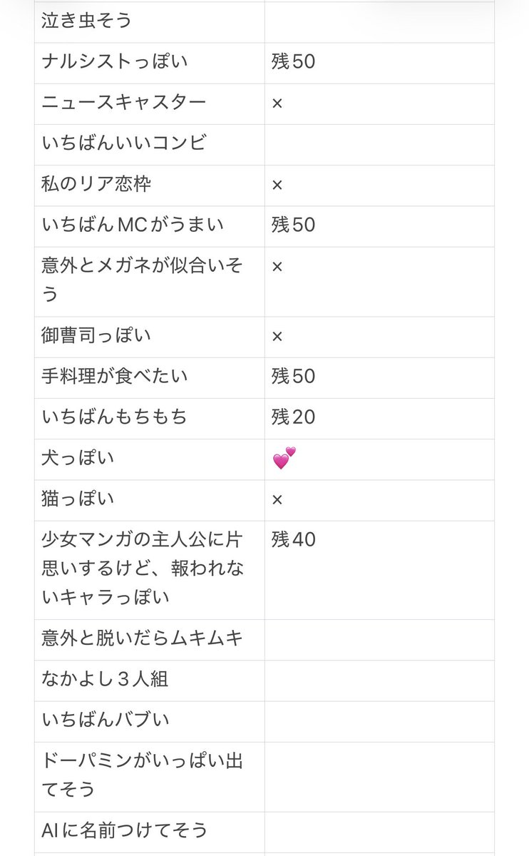 22_6tttk's tweet photo. #ジュニア大賞枠交換
【求】恋人(1:10〜)＞犬、セクシー、いちばん漢
【譲】画像（無記載は残100）

12月号12冊購入済
1月号88冊購入予定、予約済

1月号分コピー紙に記入予定
10:10〜優先

DMにてご連絡いただけますと幸いです。 https://t.co/N0lZyif4e7