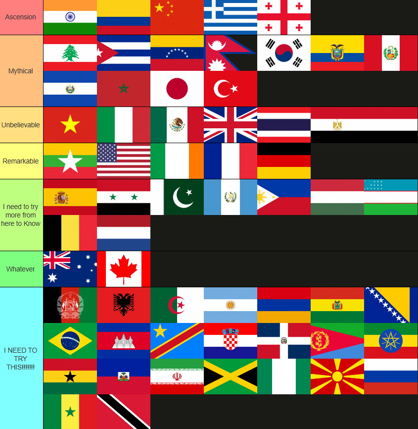 alliumexe's tweet photo. saw someone post a cuisine tierlist that was so extremely offensively wrong so heres mine that i made around 2 months ago https://t.co/mjcsSfPy0h