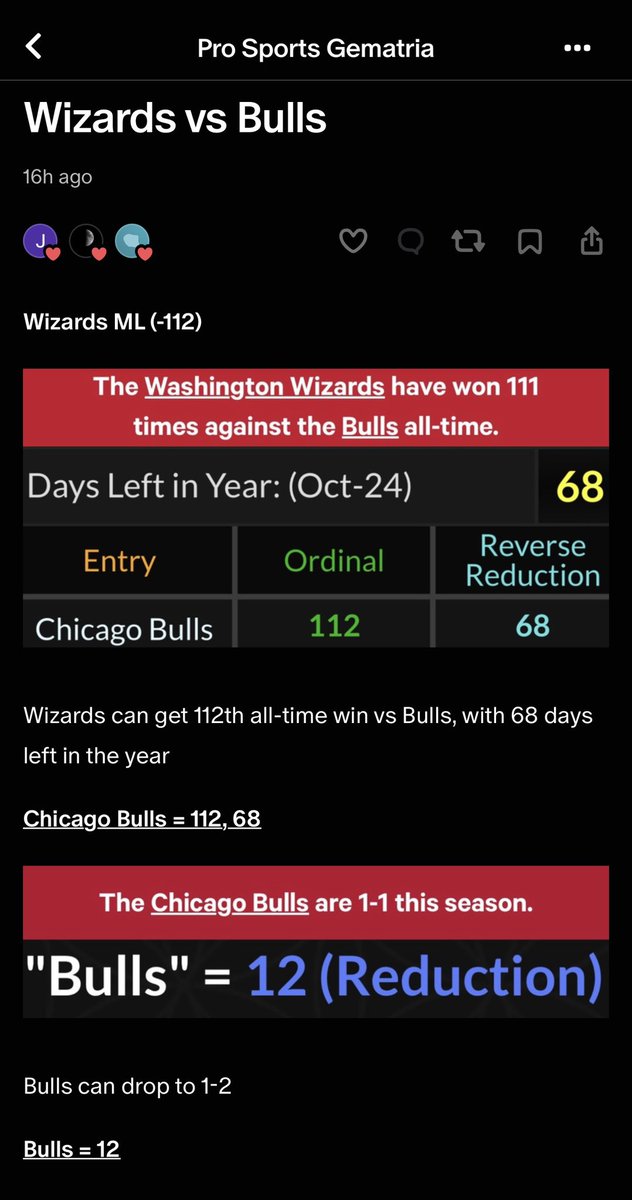 psgematria's tweet photo. Washington Wizards ML (-112) 💰✅🔥
Wizards get 112th all-time win vs Bulls, with 68 days left in the year
CHICAGO BULLS = 112, 68
#NBA #ForTheDistrict #Gematria https://t.co/c1Q5P2pkel