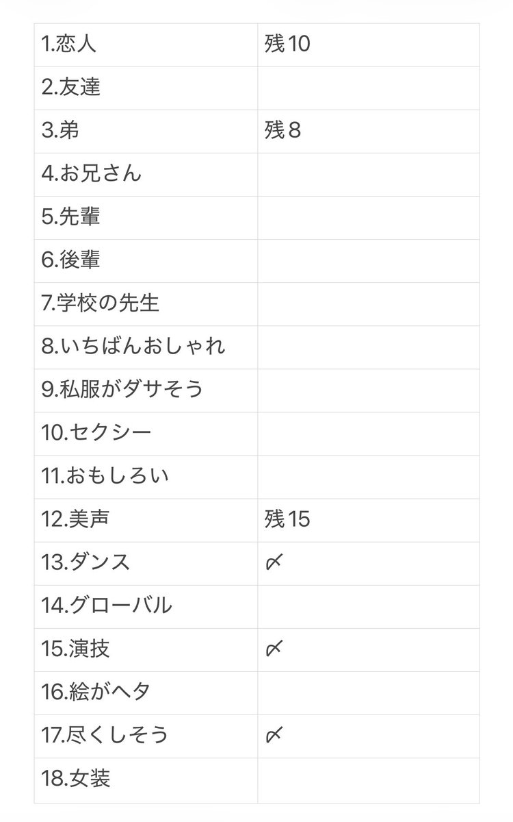 pi28_'s tweet photo. Myojo ジュニア大賞　枠交換

【求】横顔⭐️⭐️＞リア恋⭐️＞(⭐️含む)手がきれい♥️＞買取1枠20円~
【譲】空白30（恋人1:15~）交換・関西優先

12月号7冊購入済み、1月号23冊予約済み

#ジュニア大賞 #ジュニア大賞枠交換 
#ジュニア大賞交換 https://t.co/89rGGum0nR