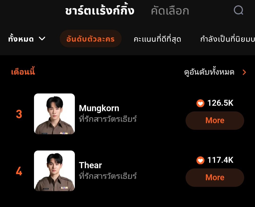yinwarfamilysup's tweet photo. ✨️ผลประกอบการเช้านี้ของอีพี 7✨️

อันดับ 1 WeTV Hot🔥 หมวด BL💗GL💗
อันดับ 3 กำลังเป็นที่นิยมในไทย
อันดับ 3 และ 4 ของอันดับตัวละคร
อันดับ 6 คำค้นหายอดนิยม
อันดับ 5 กำลังเป็นที่นิยมในแพลตฟอร์ม

สามารถดูย้อนหลังได้ทาง WeTV ที่เดียวเท่านั้น
https://t.co/APEvngAMOE

#PoliceinLoveEP7 
PIL SERIES EP7
@yinyin_anw #yinyin_anw Yin Anan @warwanarat #warwanarat W.Wanarat #YINWAR #หยิ่นวอร์
