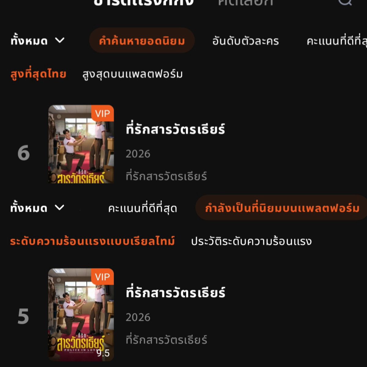 yinwarfamilysup's tweet photo. ✨️ผลประกอบการเช้านี้ของอีพี 7✨️

อันดับ 1 WeTV Hot🔥 หมวด BL💗GL💗
อันดับ 3 กำลังเป็นที่นิยมในไทย
อันดับ 3 และ 4 ของอันดับตัวละคร
อันดับ 6 คำค้นหายอดนิยม
อันดับ 5 กำลังเป็นที่นิยมในแพลตฟอร์ม

สามารถดูย้อนหลังได้ทาง WeTV ที่เดียวเท่านั้น
https://t.co/APEvngAMOE

#PoliceinLoveEP7 
PIL SERIES EP7
@yinyin_anw #yinyin_anw Yin Anan @warwanarat #warwanarat W.Wanarat #YINWAR #หยิ่นวอร์