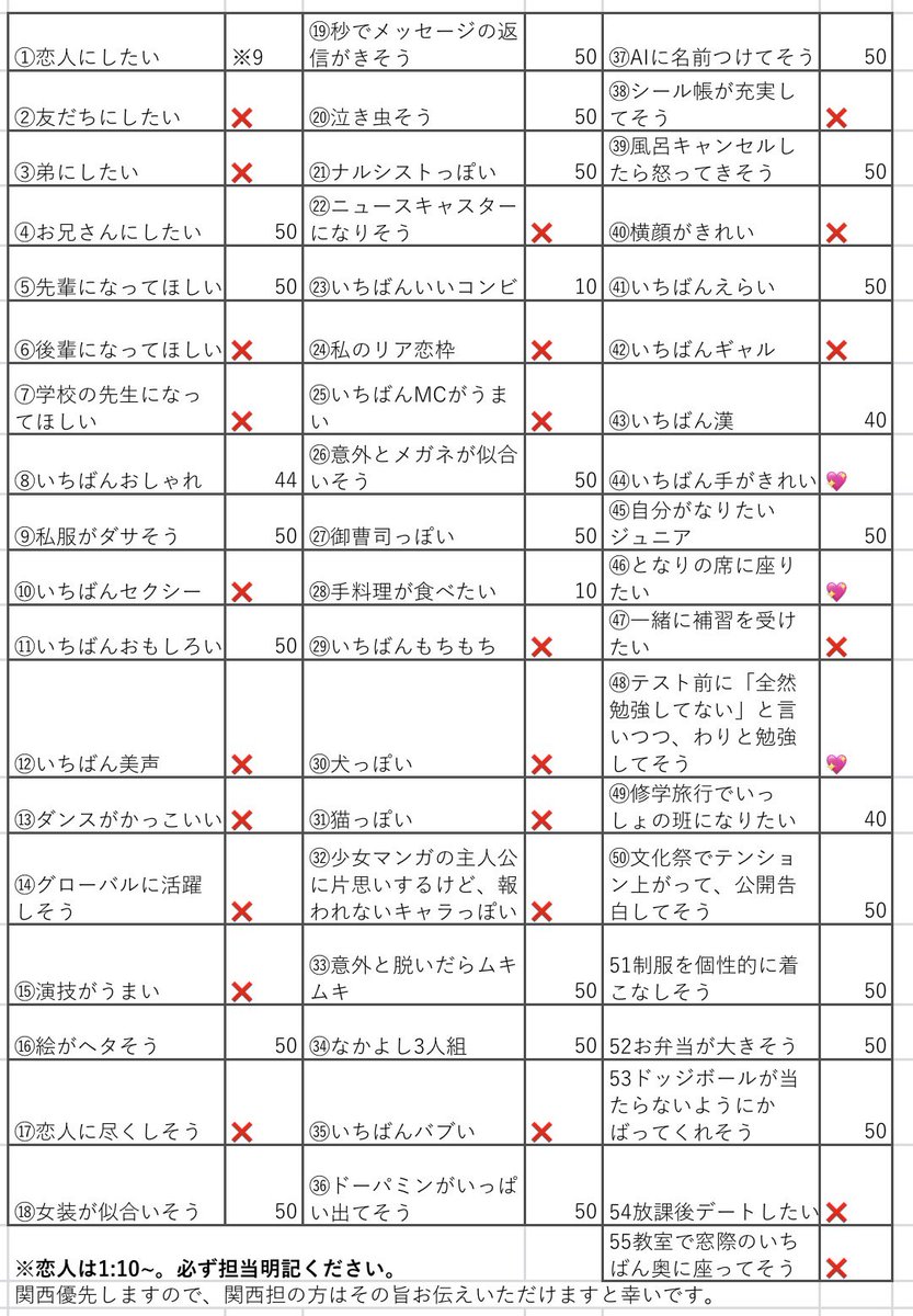 taisho_B85's tweet photo. Jr大賞 ジュニア大賞
枠交換していただける方探しています

【求】手がきれい(数合わせ 隣の席＞テスト前）
【譲】画像参照

お心当たりのある方はDMまたはリプお願いいたします。
⚠️関西優先しますので、関西担の方は必ず担当明記お願いします。
#ジュニア大賞枠交換 #ジュニア大賞 #ジュニア大賞交換 https://t.co/kBsfJYIlss