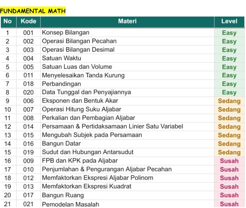 fairysenduka's tweet photo. calling out akt 27, gapyear, semi gapyear ada yang bingung belajar snbt dari mana? mulai belajar fundamental bareng aku mau? https://t.co/G1hc7UFocT