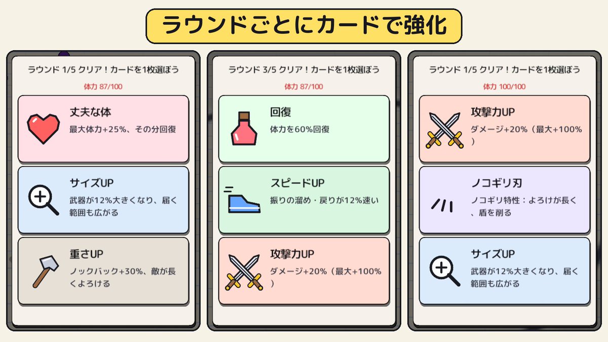 johndesuga_dev's tweet photo. 『落書き無双』に新しく「レベルモード」を追加しました。全3章・30レベル構成です。

描いた武器ひとつで5ラウンドを戦い抜いて、ラウンドの合間に3枚のカードから1枚を選んで強化。武器や体力が、ラウンドごとにどんどん強くなっていきます。
▶ https://t.co/M39sWm8m9a https://t.co/bILtC4mQev