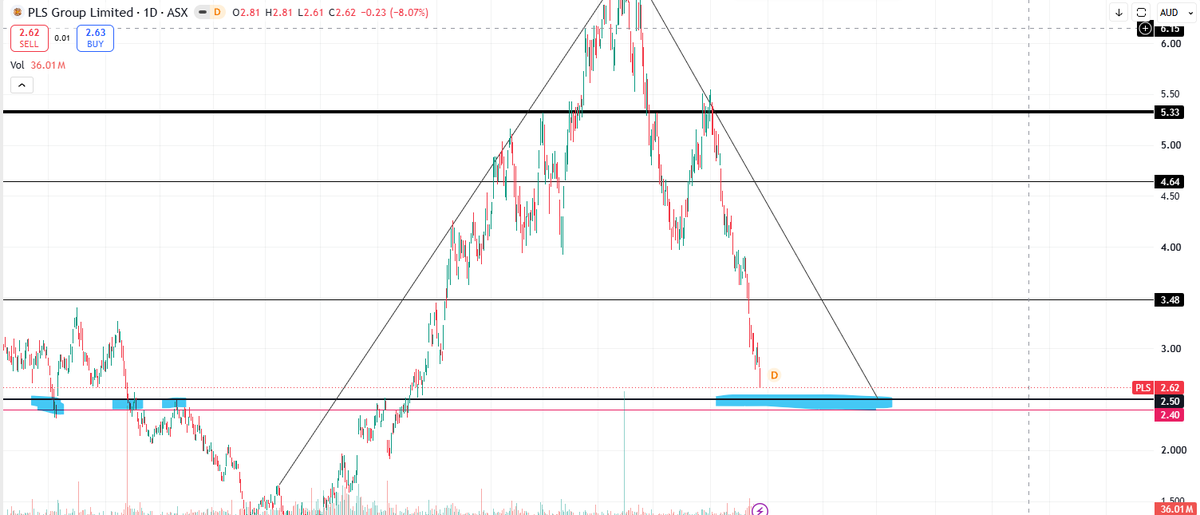 BLSHigh's tweet photo. $PLS Pilbara love pyramids https://t.co/UPtocRjlKx
