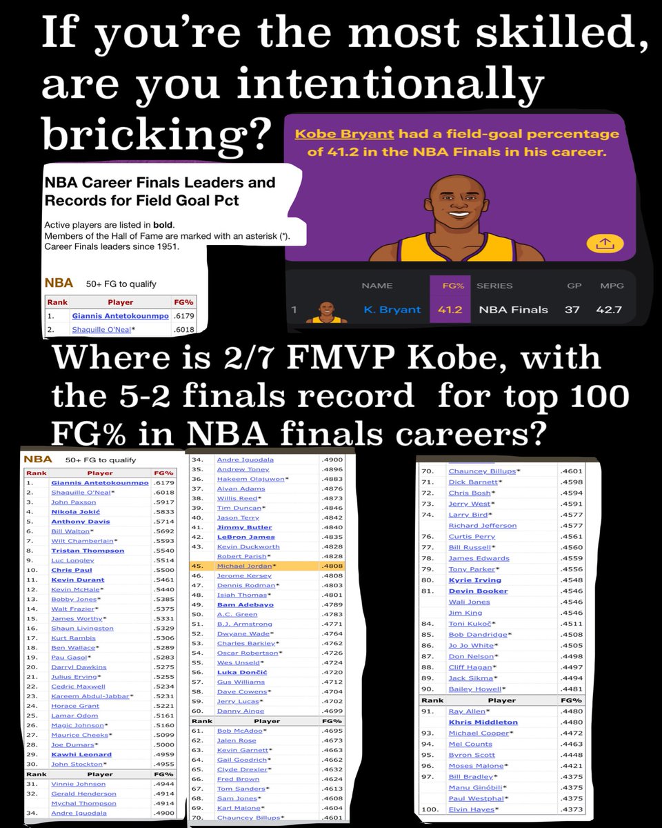 getit4's tweet photo. @WhozMEECH Kobe -42.0% FG for Finals career.

*Duncan after 2004-05 rule changes,

*So that Manu &amp; Ginobli 

*could take advantage of 

*banned hand checking, &amp;

call Defensive 3 seconds to open up the game, 

played a stretch big role at times,

+ 5 secs post up dribble limit rule.

Casual https://t.co/8xiYKqWGKQ